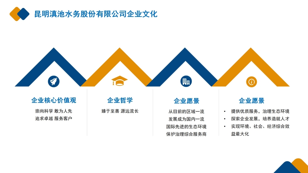 昆明滇池水務股份有限公司企業(yè)文化